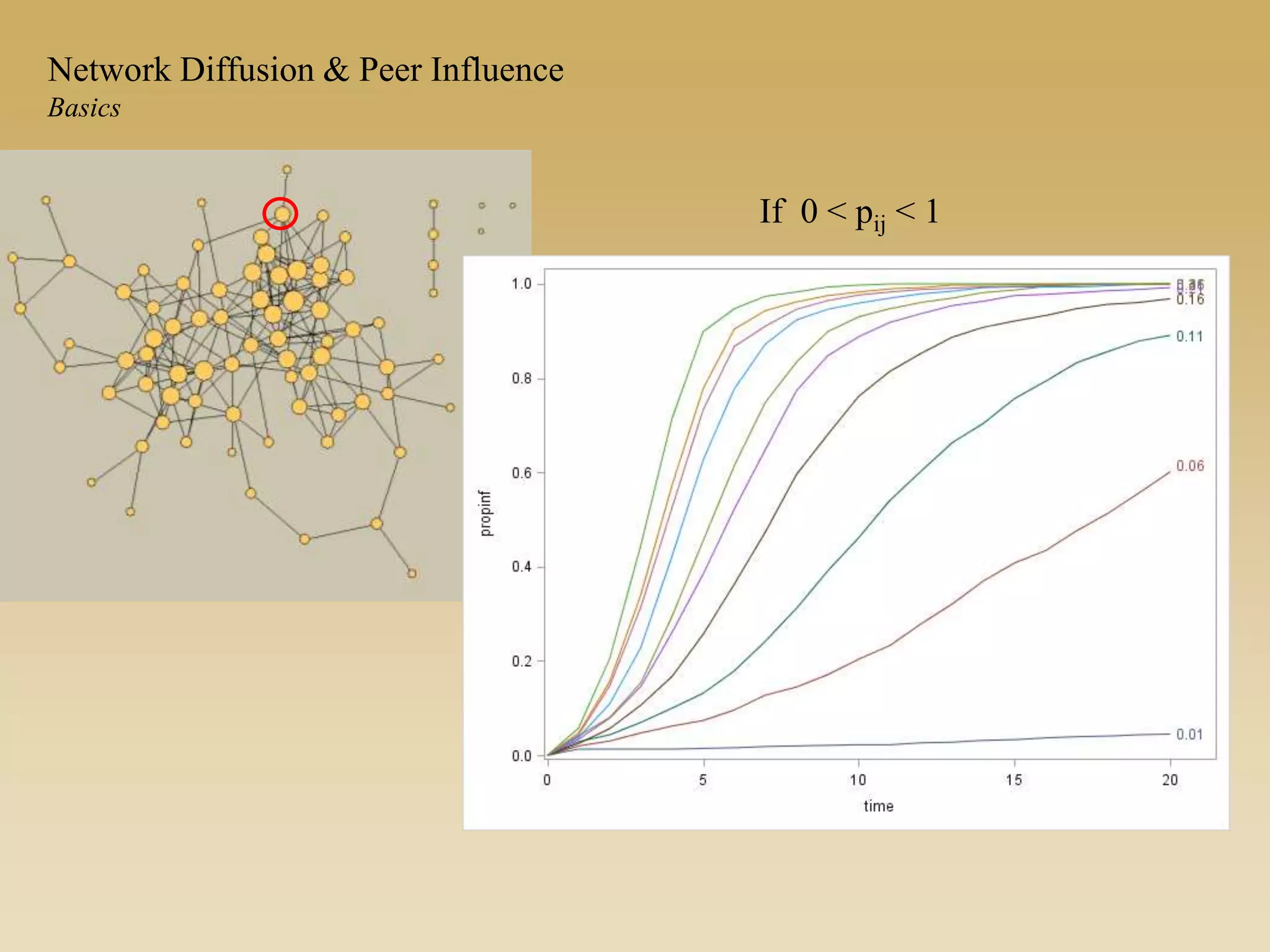 Network Diffusion & Peer Influence
Basics
If 0 < pij < 1
 