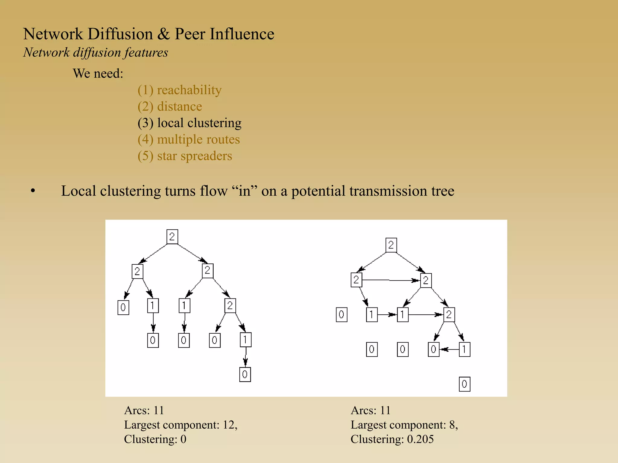 • Local clustering turns flow “in” on a potential transmission tree
Arcs: 11
Largest component: 12,
Clustering: 0
Arcs: 11
Largest component: 8,
Clustering: 0.205
We need:
(1) reachability
(2) distance
(3) local clustering
(4) multiple routes
(5) star spreaders
Network Diffusion & Peer Influence
Network diffusion features
 