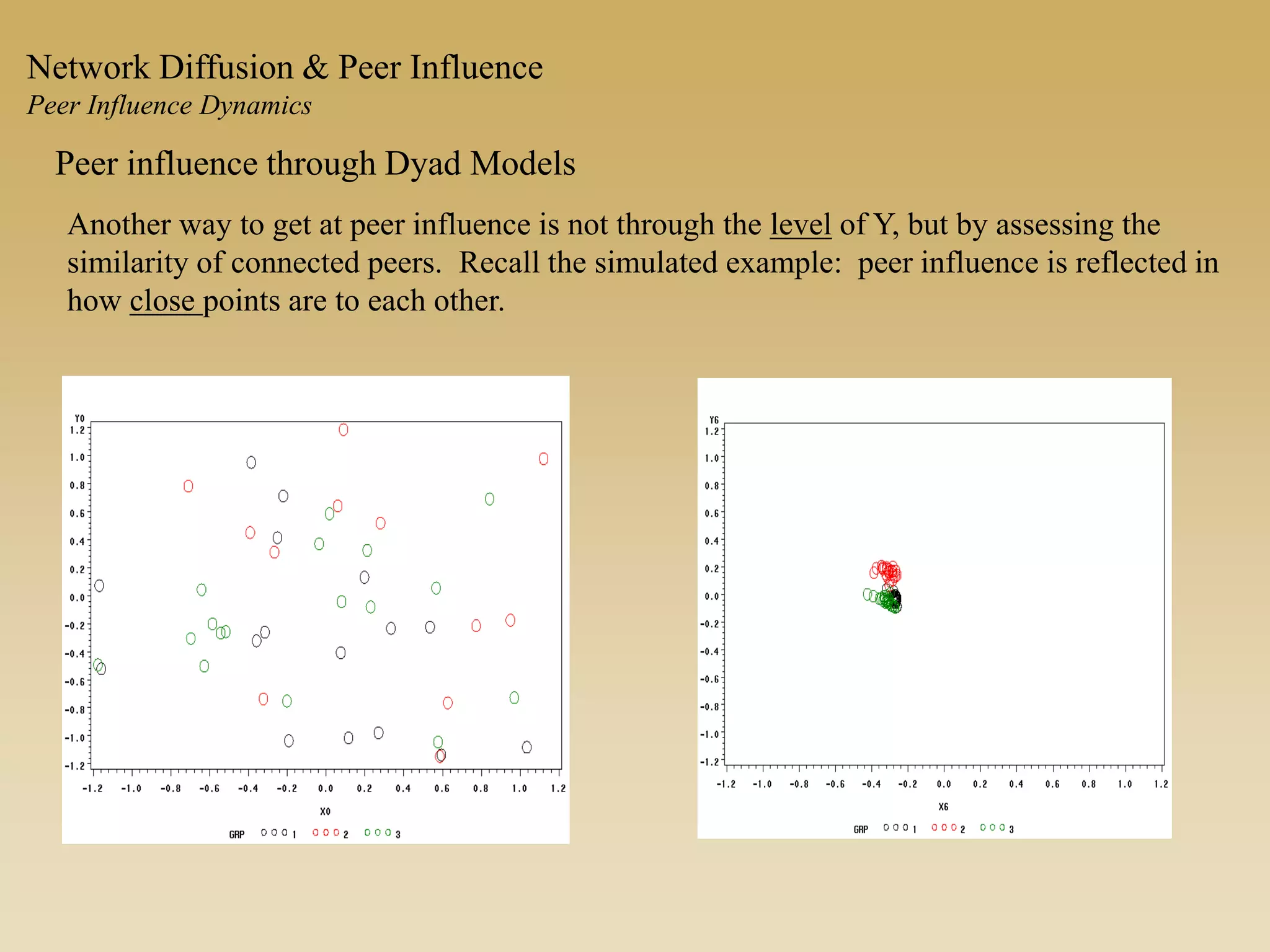 Peer influence through Dyad Models
Another way to get at peer influence is not through the level of Y, but by assessing the
similarity of connected peers. Recall the simulated example: peer influence is reflected in
how close points are to each other.
Network Diffusion & Peer Influence
Peer Influence Dynamics
 
