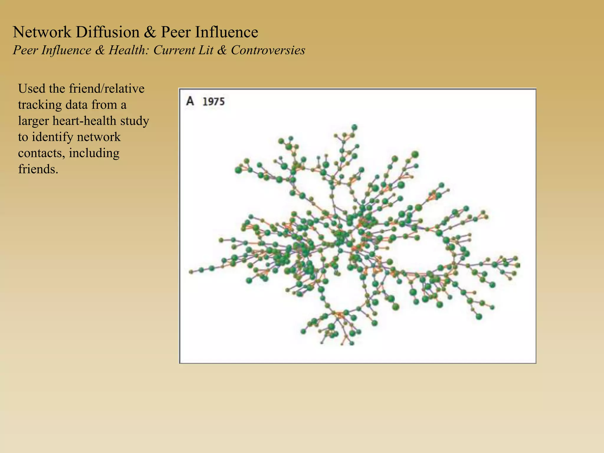Used the friend/relative
tracking data from a
larger heart-health study
to identify network
contacts, including
friends.
Network Diffusion & Peer Influence
Peer Influence & Health: Current Lit & Controversies
 