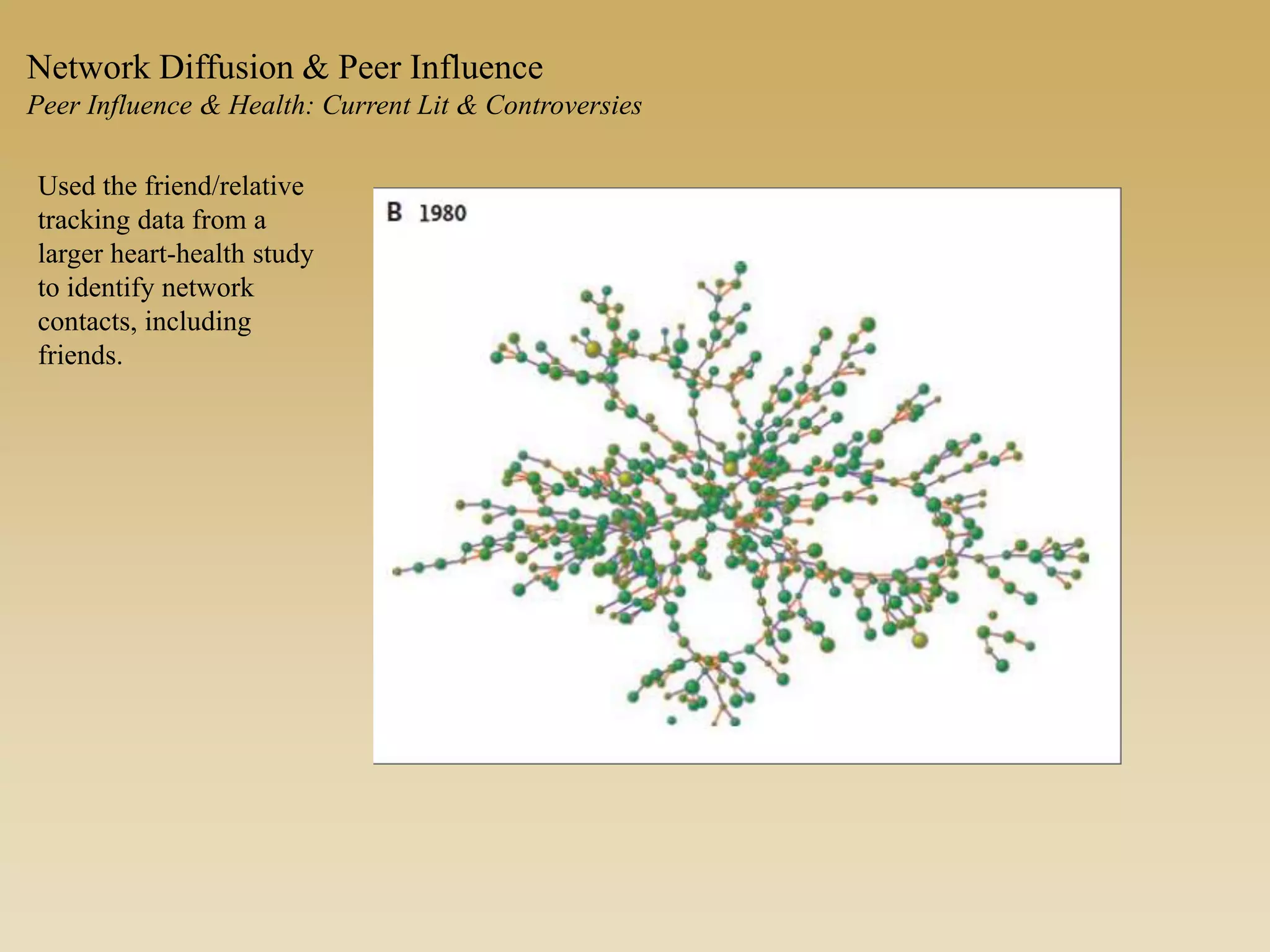 Used the friend/relative
tracking data from a
larger heart-health study
to identify network
contacts, including
friends.
Network Diffusion & Peer Influence
Peer Influence & Health: Current Lit & Controversies
 