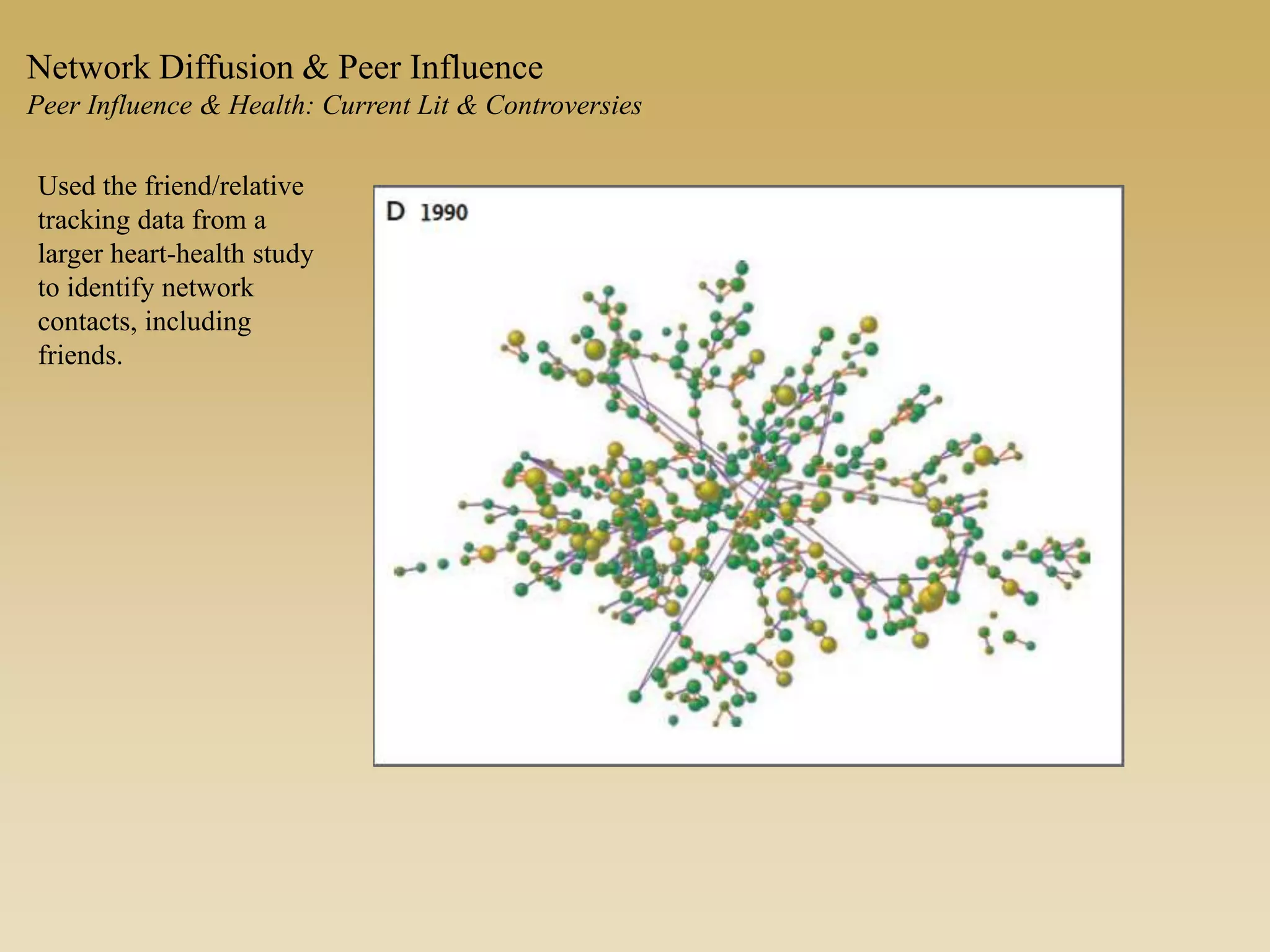 Used the friend/relative
tracking data from a
larger heart-health study
to identify network
contacts, including
friends.
Network Diffusion & Peer Influence
Peer Influence & Health: Current Lit & Controversies
 