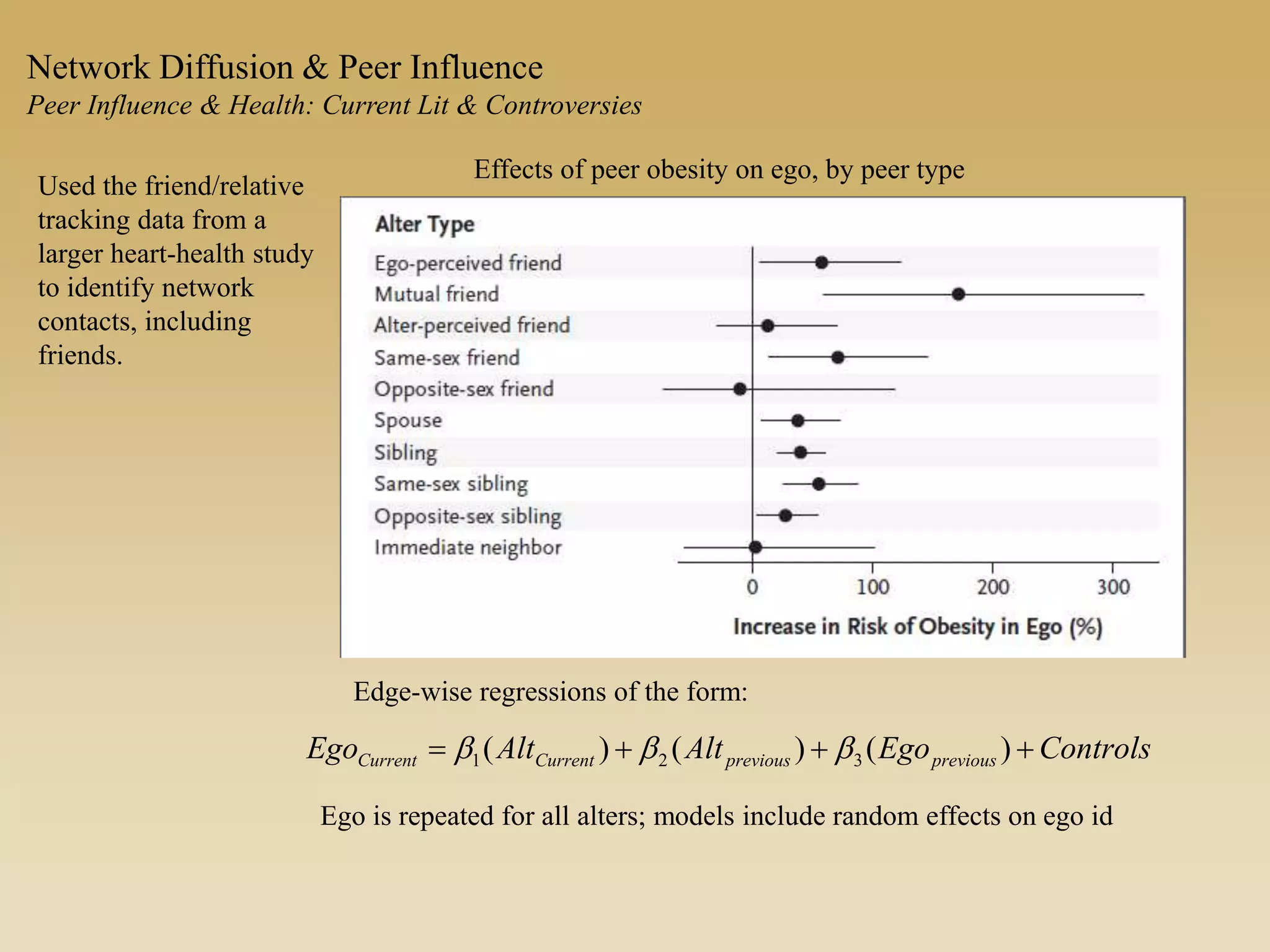Effects of peer obesity on ego, by peer type
Edge-wise regressions of the form:
ControlsEgoAltAltEgo previouspreviousCurrentCurrent  )()()( 321 bbb
Ego is repeated for all alters; models include random effects on ego id
Used the friend/relative
tracking data from a
larger heart-health study
to identify network
contacts, including
friends.
Network Diffusion & Peer Influence
Peer Influence & Health: Current Lit & Controversies
 