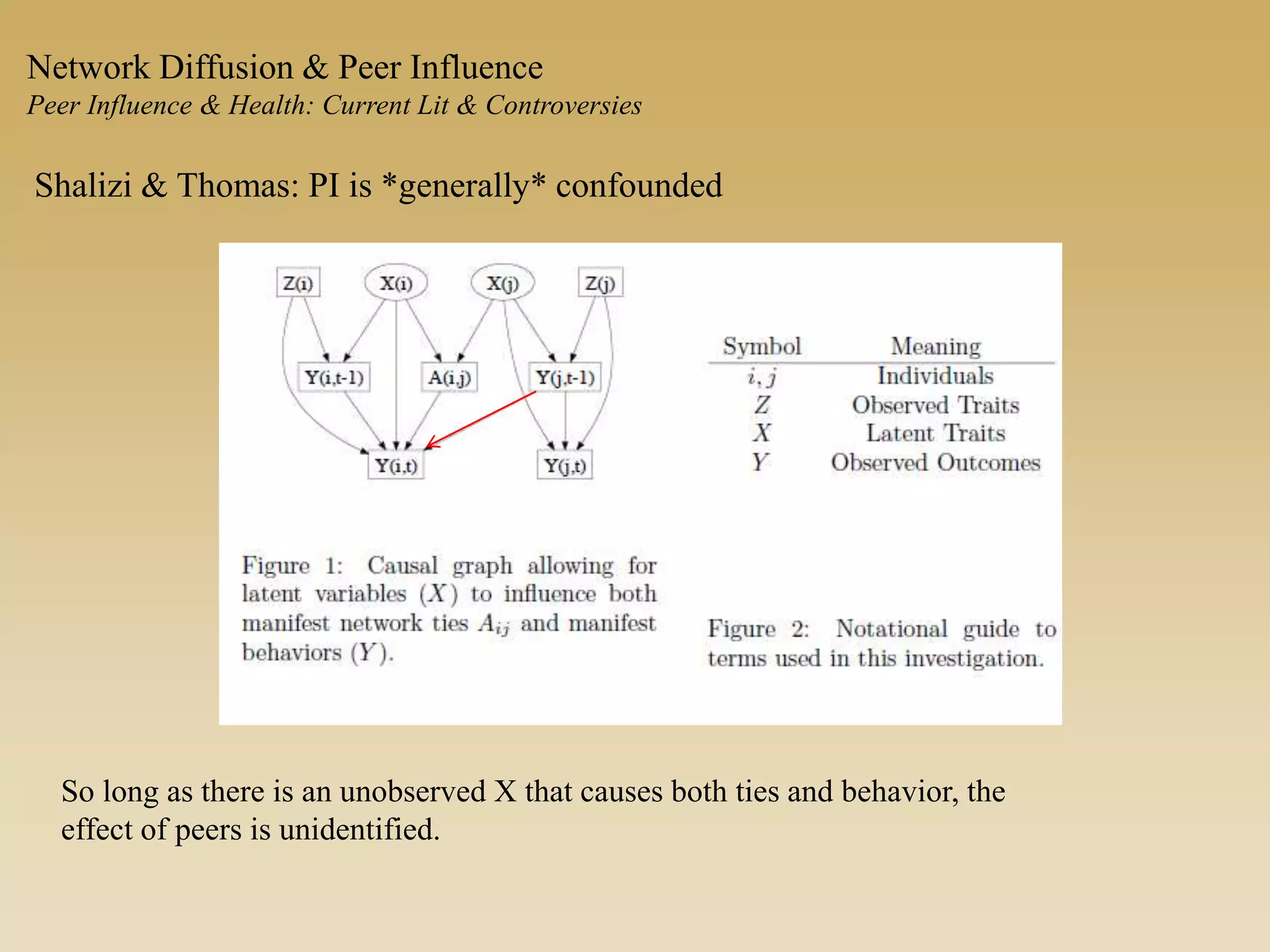 Network Diffusion & Peer Influence
Peer Influence & Health: Current Lit & Controversies
Shalizi & Thomas: PI is *generally* confounded
So long as there is an unobserved X that causes both ties and behavior, the
effect of peers is unidentified.
 