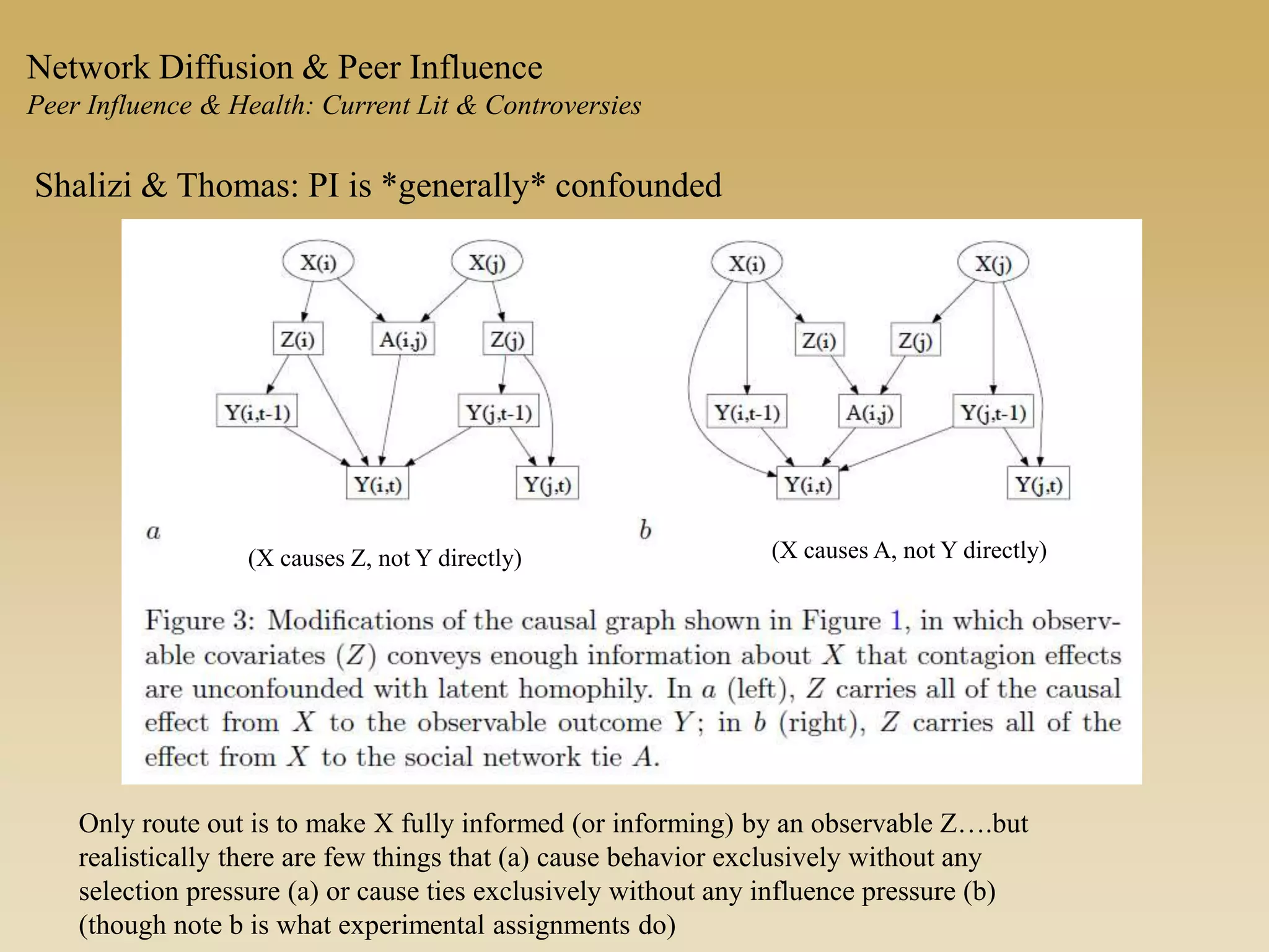 Network Diffusion & Peer Influence
Peer Influence & Health: Current Lit & Controversies
Shalizi & Thomas: PI is *generally* confounded
Only route out is to make X fully informed (or informing) by an observable Z….but
realistically there are few things that (a) cause behavior exclusively without any
selection pressure (a) or cause ties exclusively without any influence pressure (b)
(though note b is what experimental assignments do)
(X causes Z, not Y directly) (X causes A, not Y directly)
 