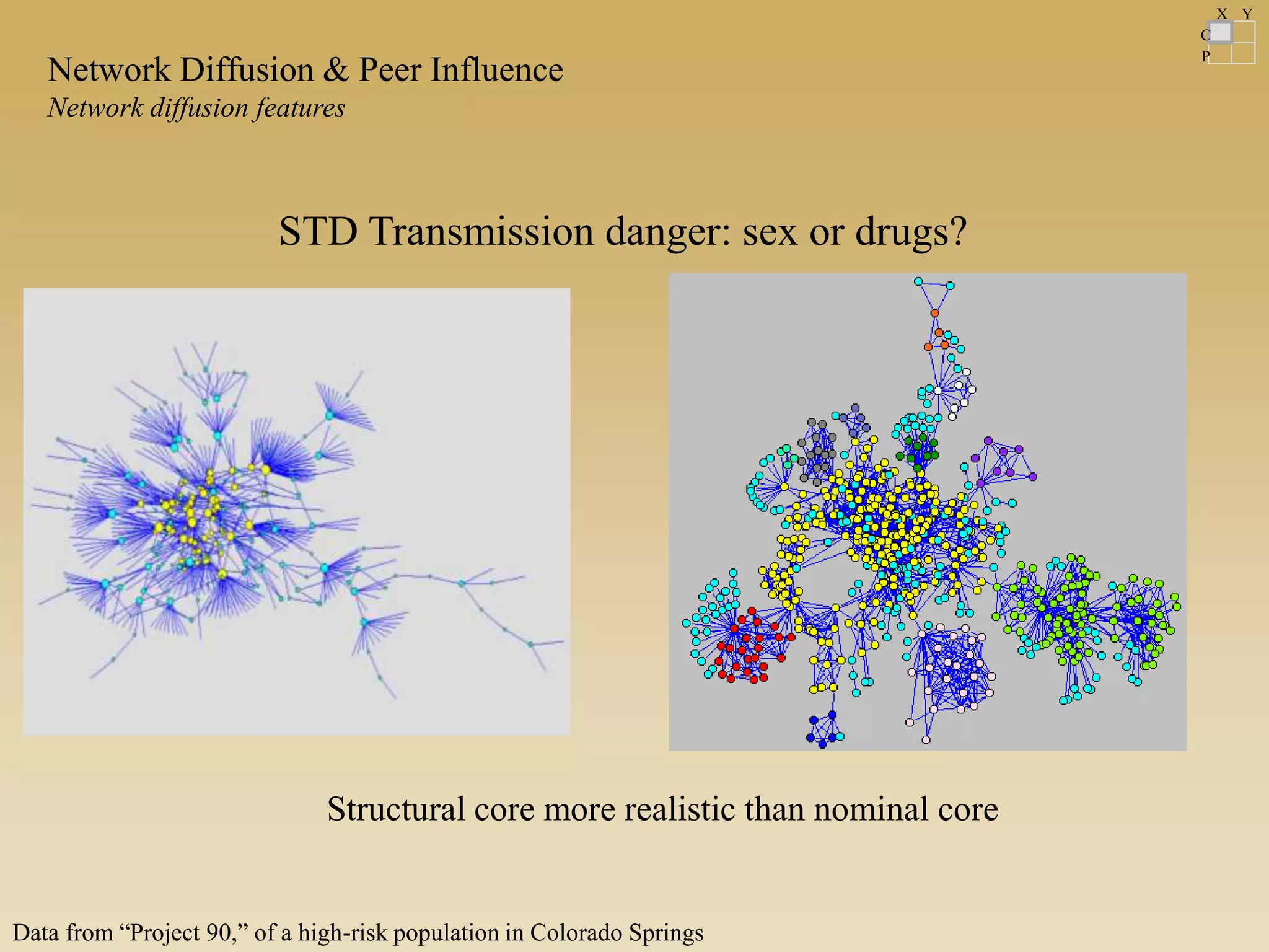 STD Transmission danger: sex or drugs?
Structural core more realistic than nominal core
C
P
X Y
Data from “Project 90,” of a high-risk population in Colorado Springs
Network Diffusion & Peer Influence
Network diffusion features
 