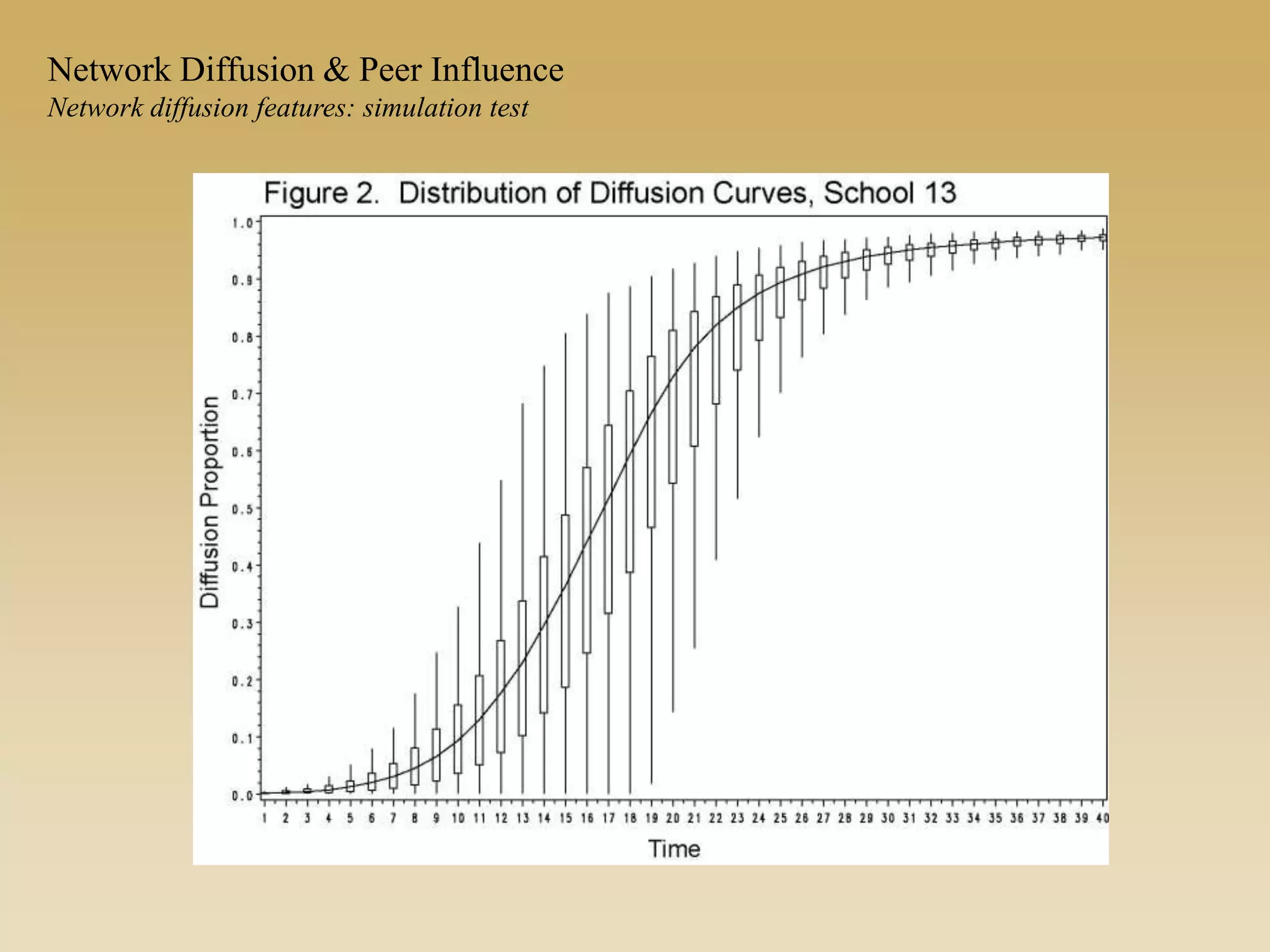 Network Diffusion & Peer Influence
Network diffusion features: simulation test
 