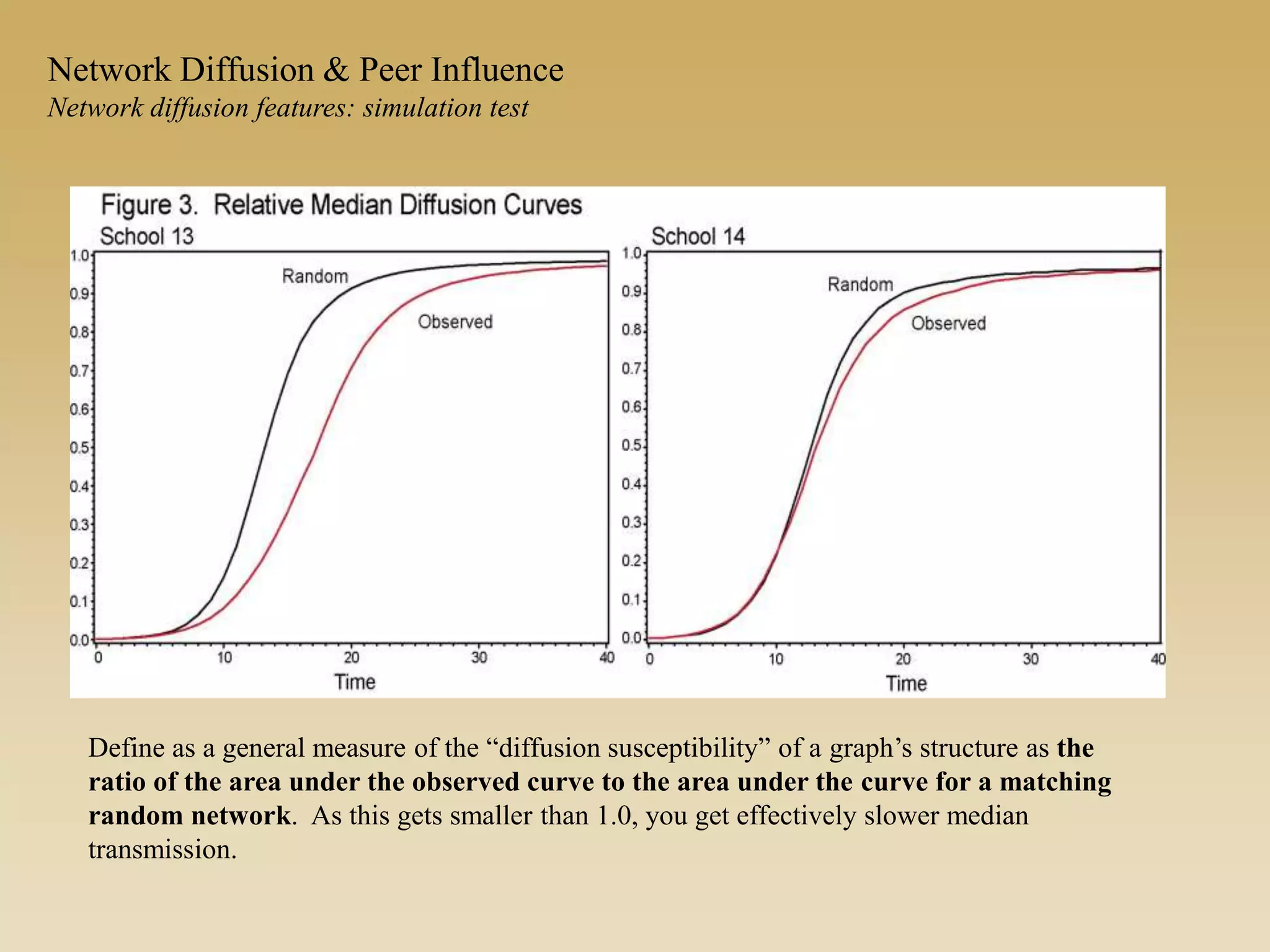 Define as a general measure of the “diffusion susceptibility” of a graph’s structure as the
ratio of the area under the observed curve to the area under the curve for a matching
random network. As this gets smaller than 1.0, you get effectively slower median
transmission.
Network Diffusion & Peer Influence
Network diffusion features: simulation test
 