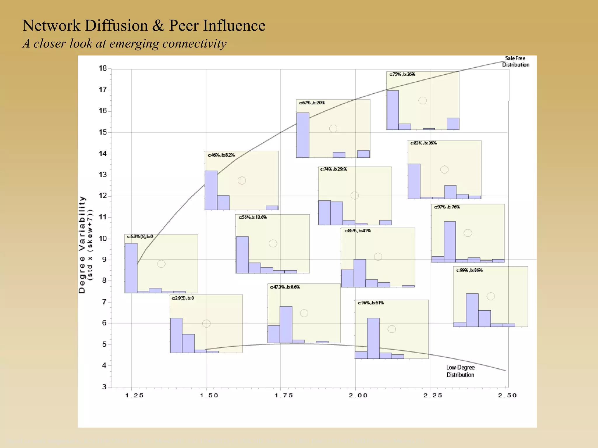 Based on work supported by R21-HD072810 (NICHD, Moody PI), R01 HD068523-01 (NICHD, Moody PI), R01 DA012831-05 (NIDA Morris, Martina PI),
Network Diffusion & Peer Influence
A closer look at emerging connectivity
 