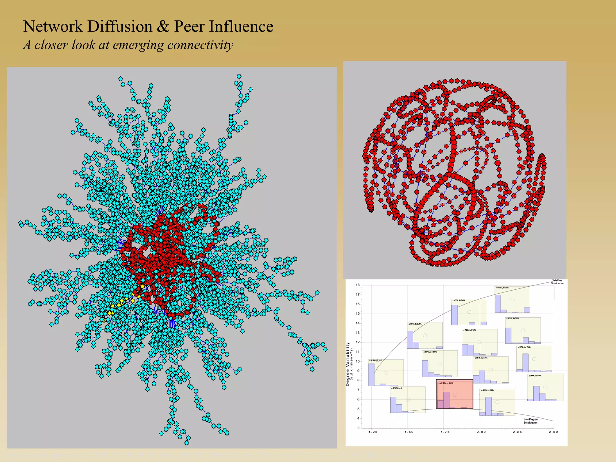 C:45%, B: 8.5%
Based on work supported by R21-HD072810 (NICHD, Moody PI), R01 HD068523-01 (NICHD, Moody PI), R01 DA012831-05 (NIDA Morris, Martina PI),
Network Diffusion & Peer Influence
A closer look at emerging connectivity
 
