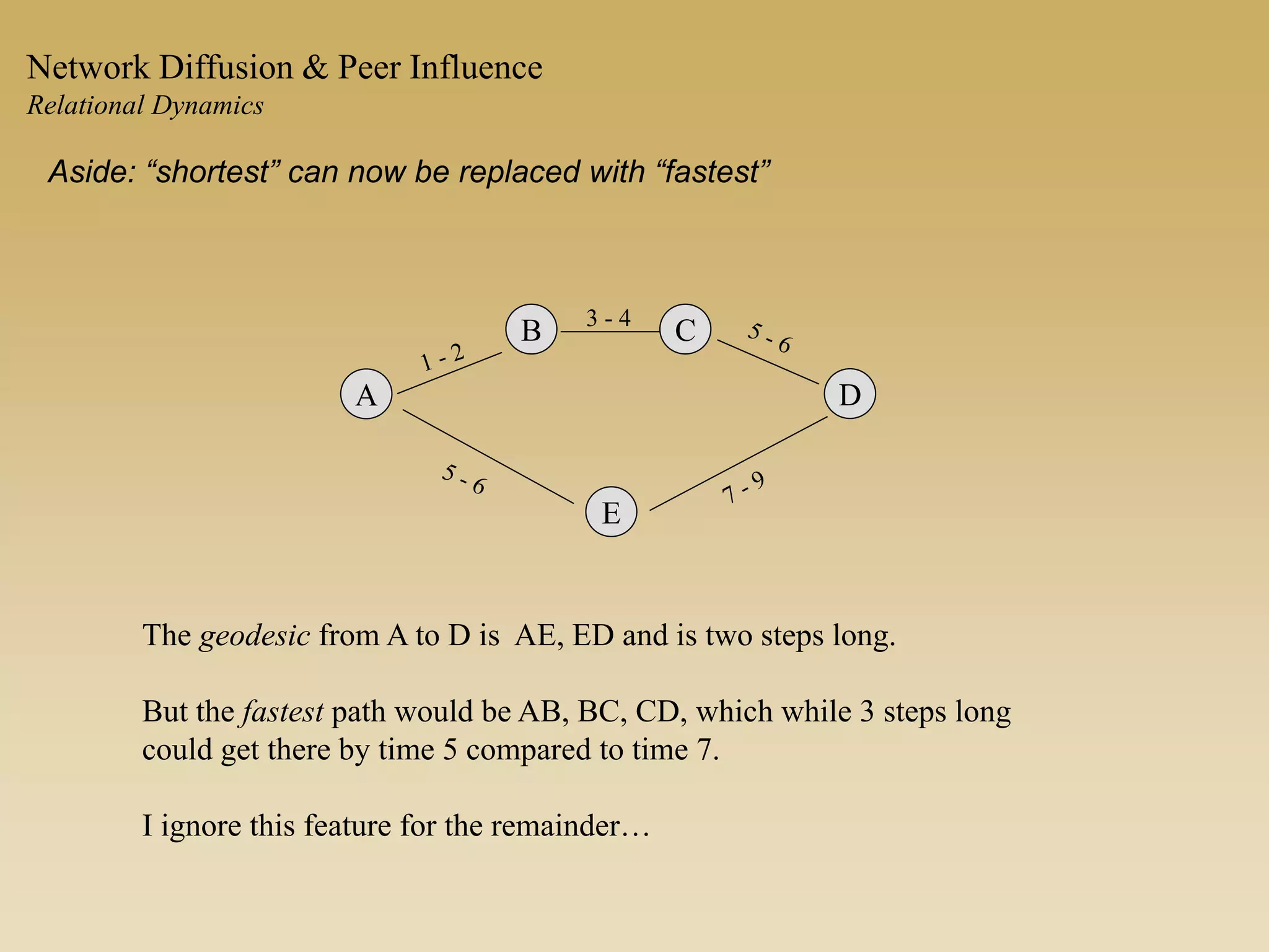 A
B C
D
3 - 4
E
The geodesic from A to D is AE, ED and is two steps long.
But the fastest path would be AB, BC, CD, which while 3 steps long
could get there by time 5 compared to time 7.
I ignore this feature for the remainder…
Aside: “shortest” can now be replaced with “fastest”
Network Diffusion & Peer Influence
Relational Dynamics
 