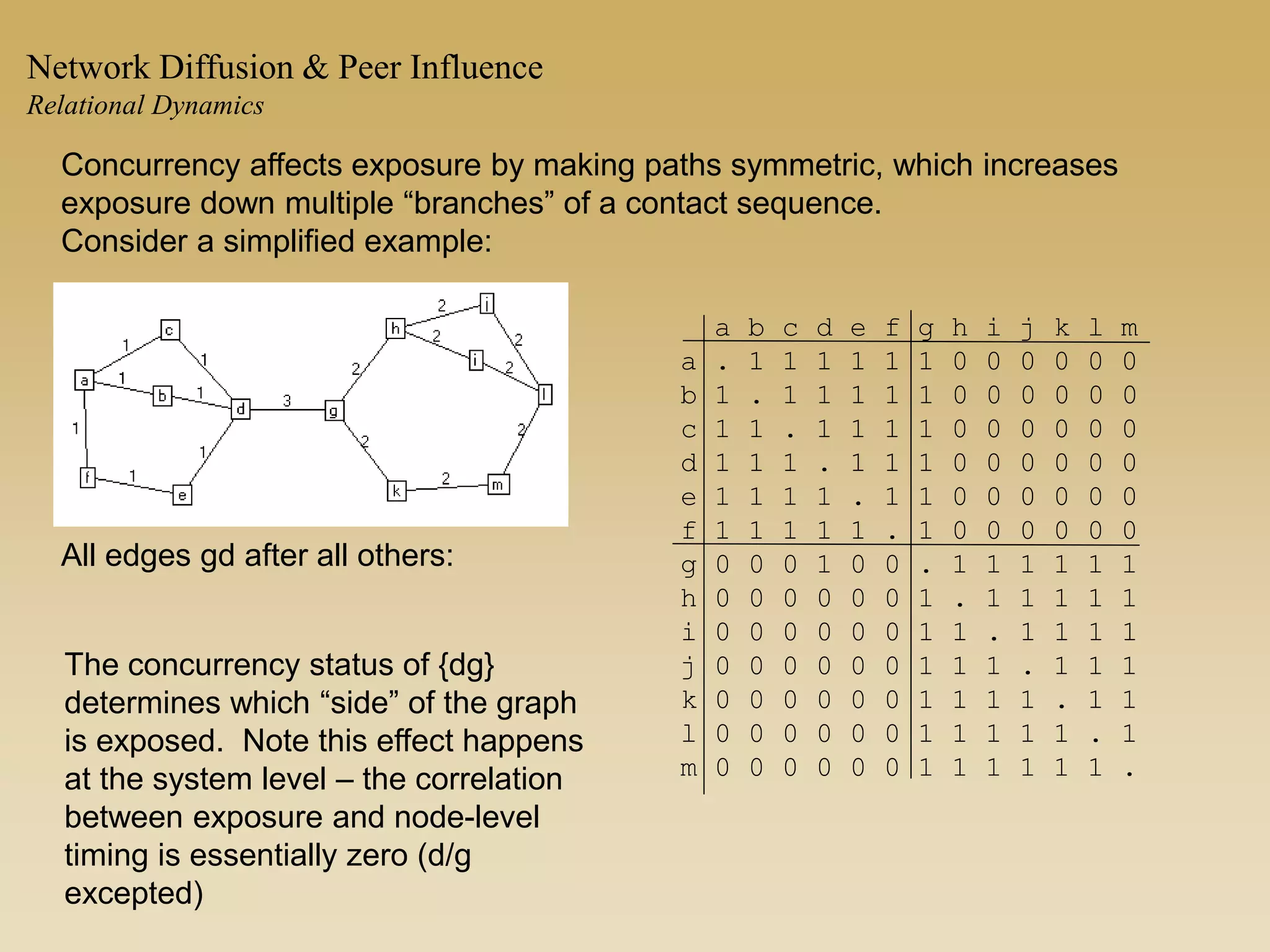 Concurrency affects exposure by making paths symmetric, which increases
exposure down multiple “branches” of a contact sequence.
Consider a simplified example:
All edges gd after all others:
a b c d e f g h i j k l m
a . 1 1 1 1 1 1 0 0 0 0 0 0
b 1 . 1 1 1 1 1 0 0 0 0 0 0
c 1 1 . 1 1 1 1 0 0 0 0 0 0
d 1 1 1 . 1 1 1 0 0 0 0 0 0
e 1 1 1 1 . 1 1 0 0 0 0 0 0
f 1 1 1 1 1 . 1 0 0 0 0 0 0
g 0 0 0 1 0 0 . 1 1 1 1 1 1
h 0 0 0 0 0 0 1 . 1 1 1 1 1
i 0 0 0 0 0 0 1 1 . 1 1 1 1
j 0 0 0 0 0 0 1 1 1 . 1 1 1
k 0 0 0 0 0 0 1 1 1 1 . 1 1
l 0 0 0 0 0 0 1 1 1 1 1 . 1
m 0 0 0 0 0 0 1 1 1 1 1 1 .
The concurrency status of {dg}
determines which “side” of the graph
is exposed. Note this effect happens
at the system level – the correlation
between exposure and node-level
timing is essentially zero (d/g
excepted)
Network Diffusion & Peer Influence
Relational Dynamics
 