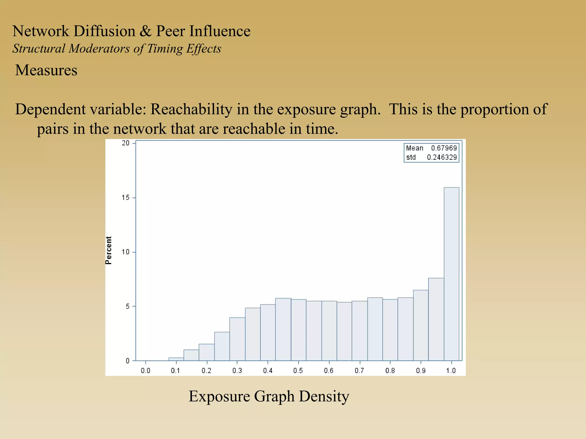 Measures
Dependent variable: Reachability in the exposure graph. This is the proportion of
pairs in the network that are reachable in time.
Exposure Graph Density
Network Diffusion & Peer Influence
Structural Moderators of Timing Effects
 