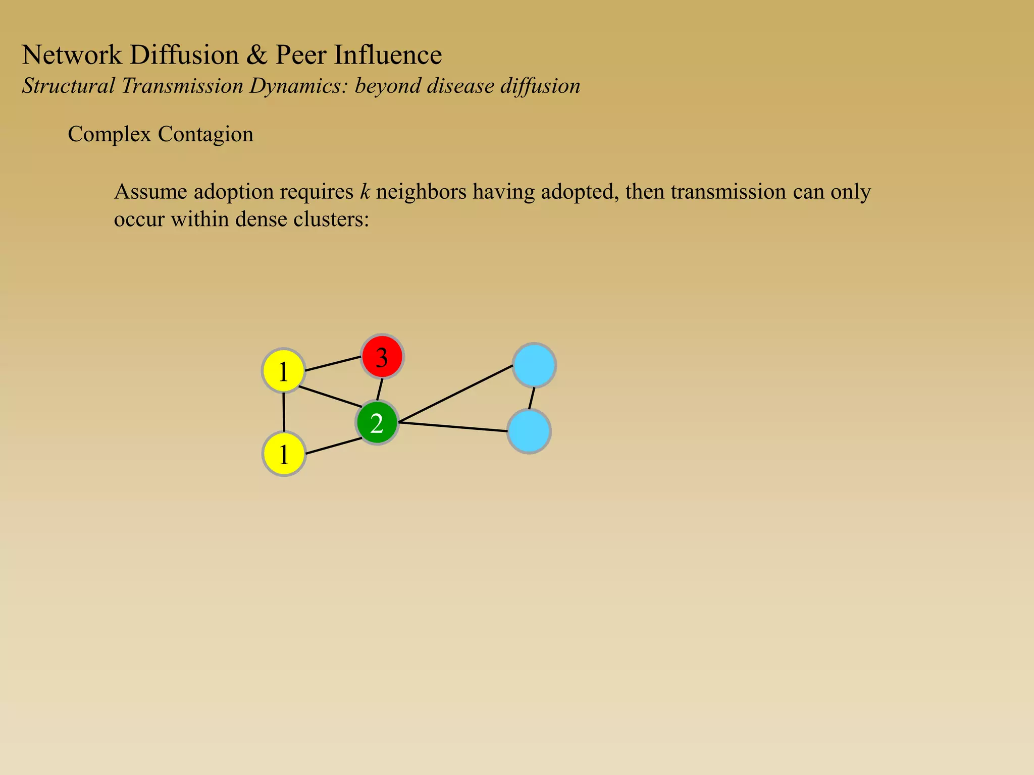 Network Diffusion & Peer Influence
Structural Transmission Dynamics: beyond disease diffusion
1
1
2
3
Complex Contagion
Assume adoption requires k neighbors having adopted, then transmission can only
occur within dense clusters:
 