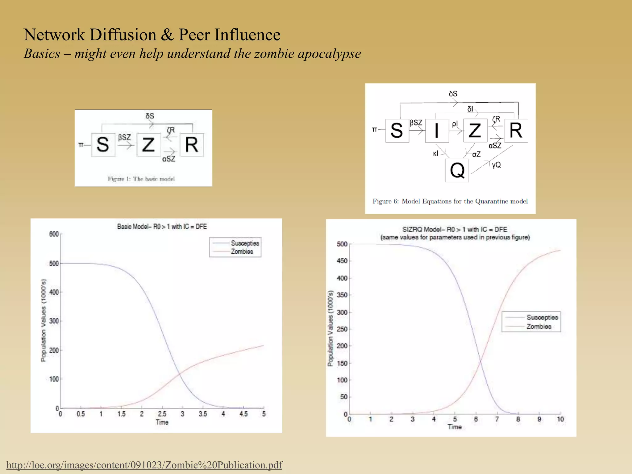 Network Diffusion & Peer Influence
Basics – might even help understand the zombie apocalypse
http://loe.org/images/content/091023/Zombie%20Publication.pdf
 