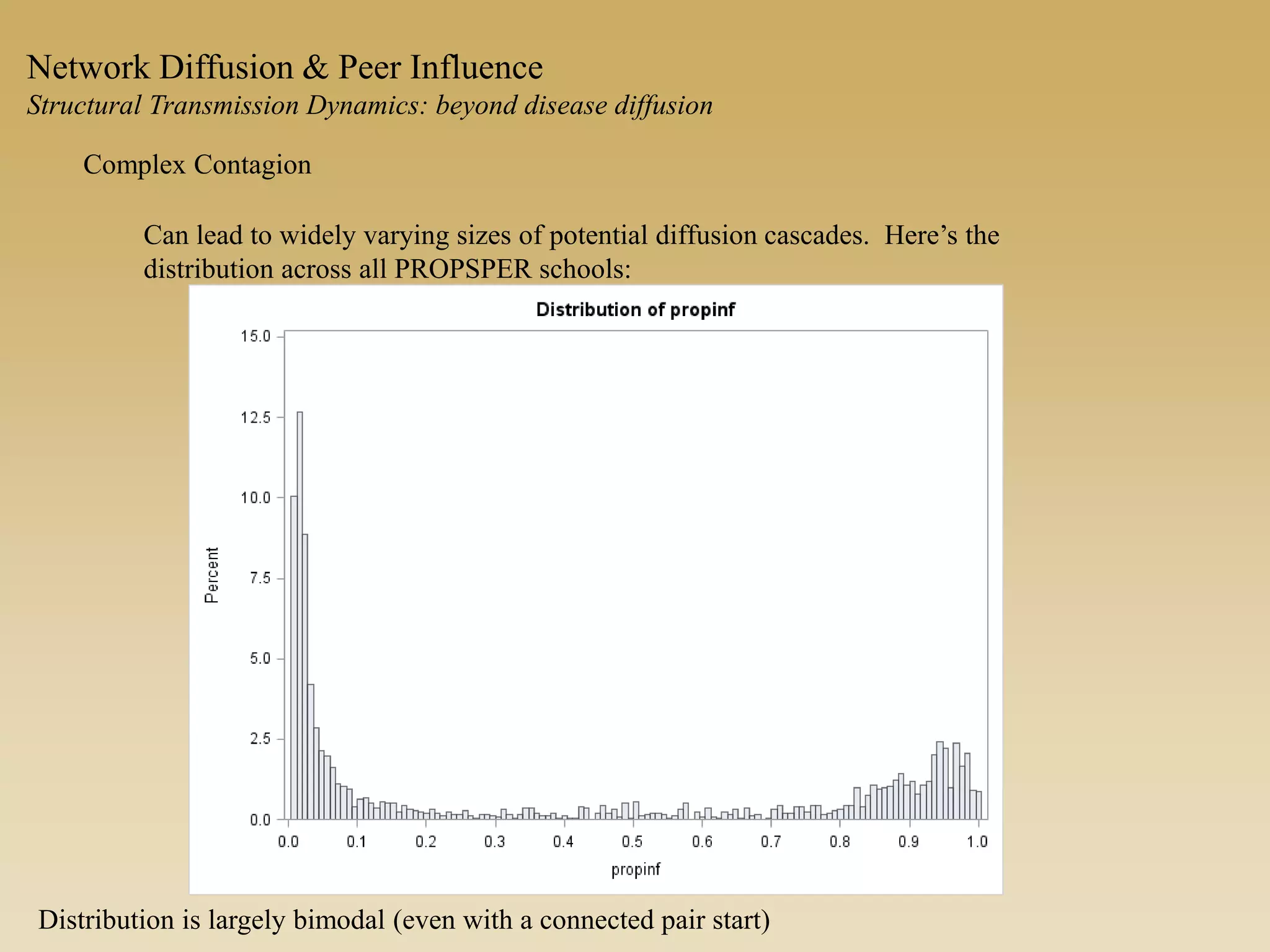 Network Diffusion & Peer Influence
Structural Transmission Dynamics: beyond disease diffusion
Complex Contagion
Can lead to widely varying sizes of potential diffusion cascades. Here’s the
distribution across all PROPSPER schools:
Distribution is largely bimodal (even with a connected pair start)
 