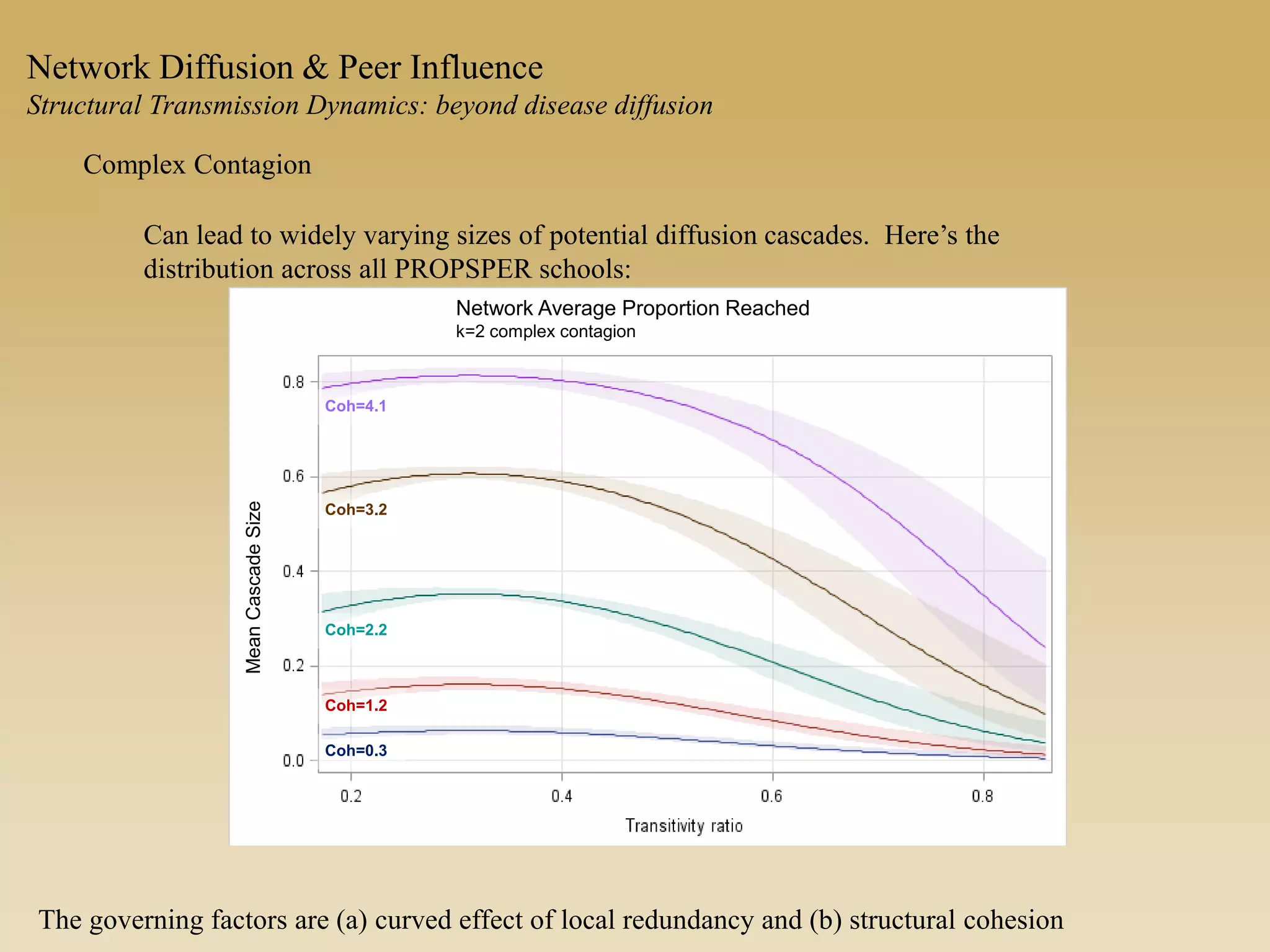 Network Diffusion & Peer Influence
Structural Transmission Dynamics: beyond disease diffusion
Complex Contagion
Can lead to widely varying sizes of potential diffusion cascades. Here’s the
distribution across all PROPSPER schools:
The governing factors are (a) curved effect of local redundancy and (b) structural cohesion
Network Average Proportion Reached
k=2 complex contagion
MeanCascadeSize
Coh=0.3
Coh=1.2
Coh=2.2
Coh=3.2
Coh=4.1
 