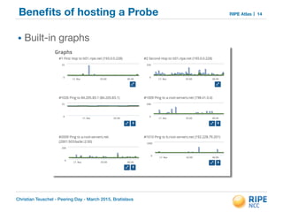 Christian Teuschel - Peering Day - March 2015, Bratislava
RIPE AtlasBeneﬁts of hosting a Probe
• Built-in graphs
14
 