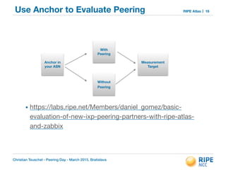 Christian Teuschel - Peering Day - March 2015, Bratislava
RIPE AtlasUse Anchor to Evaluate Peering
!
!
!
!
!
!
• https://labs.ripe.net/Members/daniel_gomez/basic-
evaluation-of-new-ixp-peering-partners-with-ripe-atlas-
and-zabbix
16
Anchor in
your ASN
With
Peering
Without
Peering
Measurement
Target
 