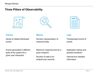 SPRING ONE, SEPTEMBER 2021 PUBLIC
Three Pillars of Observability
Tracing
Series of related distributed
events
Events gener...