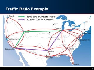 Traffic Ratio Example
28
40 Byte TCP ACK Packet
1500 Byte TCP Data Packet
 