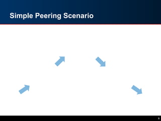 Simple Peering Scenario
5
 