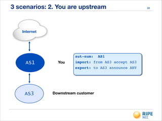 3 scenarios: 2. You are upstream 31
Internet
AS1
AS3
aut-num: AS1!
import: from AS3 accept AS3!
export: to AS3 announce ANY
Downstream customer
You
 