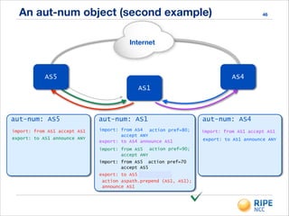 An aut-num object (second example) 46
aut-num: AS5 aut-num: AS1 aut-num: AS4
AS1
AS5 AS4
Internet
import: from AS1 accept AS1
export: to AS5
action aspath.prepend (AS1, AS1);
announce AS1
import: from AS4
accept ANY
export: to AS4 announce AS1
import: from AS5
accept ANY
export: to AS1 announce ANY
import: from AS1 accept AS1
announce AS1
export: to AS1 announce ANY
action pref=80;
action pref=90;
import: from AS5 action pref=70
accept AS5
 