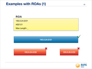 Examples with ROAs (1) 77
193.0.24.0/21
193.0.24.0/22 193.0.30.0/23
193.0.24.0/21
AS2121
ROA
Max Length: _
✖✖
 
