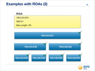 Examples with ROAs (2) 78
193.0.24.0/23 193.0.30.6/23
193.0.24.0/21
AS2121
ROA
Max Length: /23
193.0.24.0/21
193.0.24.0/22
193.0.26.0/23
193.0.28.0/22
193.0.28.0/23
 