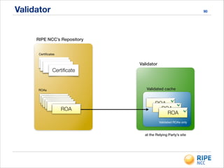 Validator 90
Validated cache
Validated ROAs only
Validator
at the Relying Party’s site
RIPE NCC’s Repository
ROA
AS
Certiﬁcate
Certiﬁcates
ROAs
ROA
ROA
ROA
 