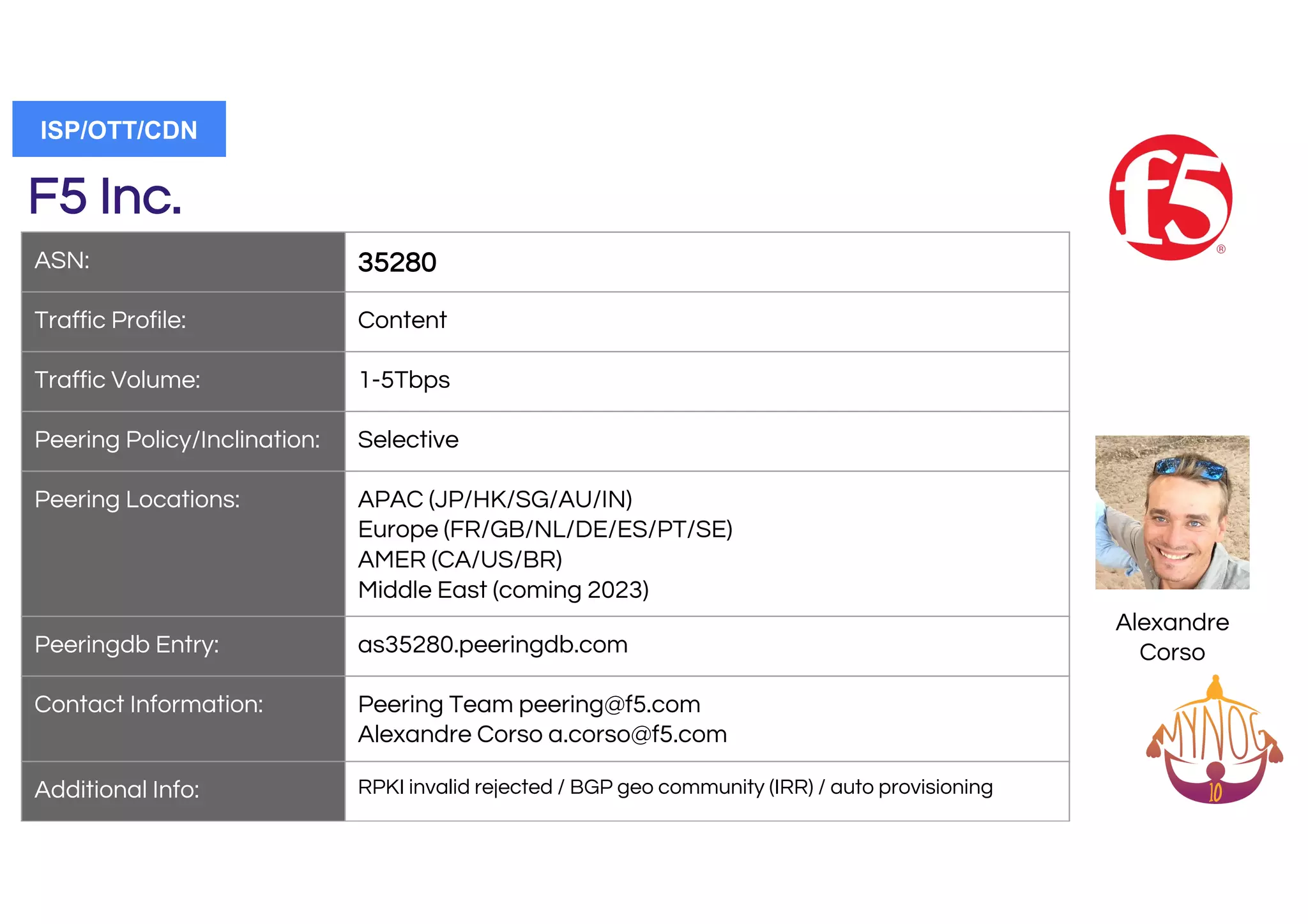 F5 Inc.
ASN: 35280
Traffic Profile: Content
Traffic Volume: 1-5Tbps
Peering Policy/Inclination: Selective
Peering Locations: APAC (JP/HK/SG/AU/IN)
Europe (FR/GB/NL/DE/ES/PT/SE)
AMER (CA/US/BR)
Middle East (coming 2023)
Peeringdb Entry: as35280.peeringdb.com
Contact Information: Peering Team peering@f5.com
Alexandre Corso a.corso@f5.com
Additional Info: RPKI invalid rejected / BGP geo community (IRR) / auto provisioning
ISP/OTT/CDN
Alexandre
Corso
 
