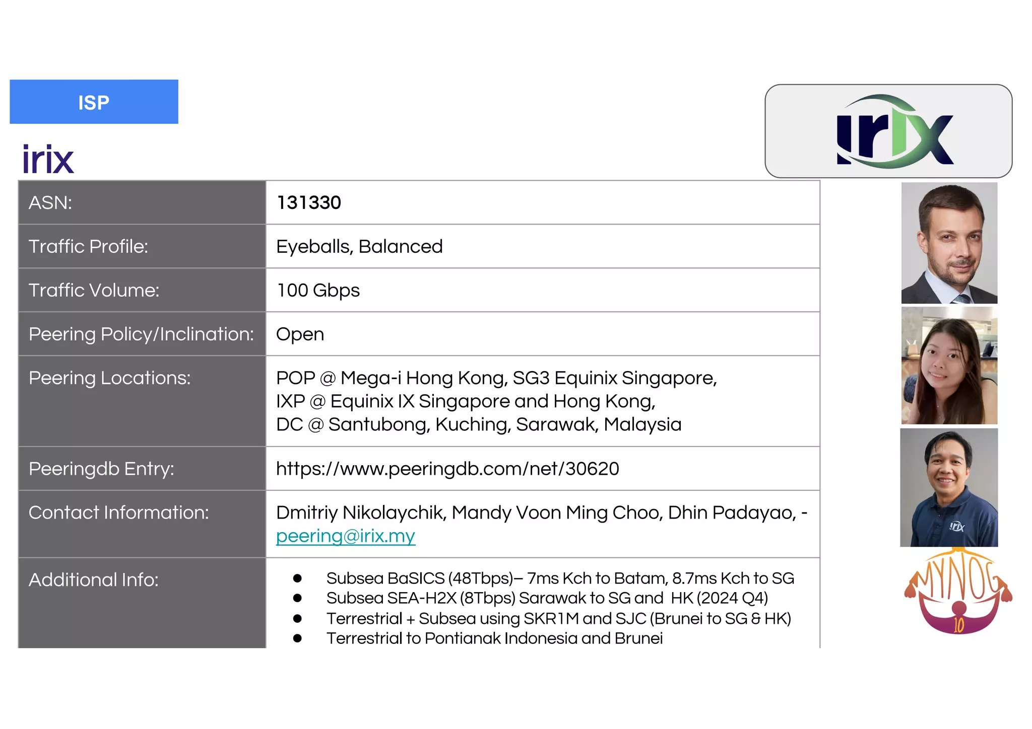 irix
ASN: 131330
Traffic Profile: Eyeballs, Balanced
Traffic Volume: 100 Gbps
Peering Policy/Inclination: Open
Peering Locations: POP @ Mega-i Hong Kong, SG3 Equinix Singapore,
IXP @ Equinix IX Singapore and Hong Kong,
DC @ Santubong, Kuching, Sarawak, Malaysia
Peeringdb Entry: https://www.peeringdb.com/net/30620
Contact Information: Dmitriy Nikolaychik, Mandy Voon Ming Choo, Dhin Padayao, -
peering@irix.my
Additional Info: ● Subsea BaSICS (48Tbps)– 7ms Kch to Batam, 8.7ms Kch to SG
● Subsea SEA-H2X (8Tbps) Sarawak to SG and HK (2024 Q4)
● Terrestrial + Subsea using SKR1M and SJC (Brunei to SG & HK)
● Terrestrial to Pontianak Indonesia and Brunei
ISP
 