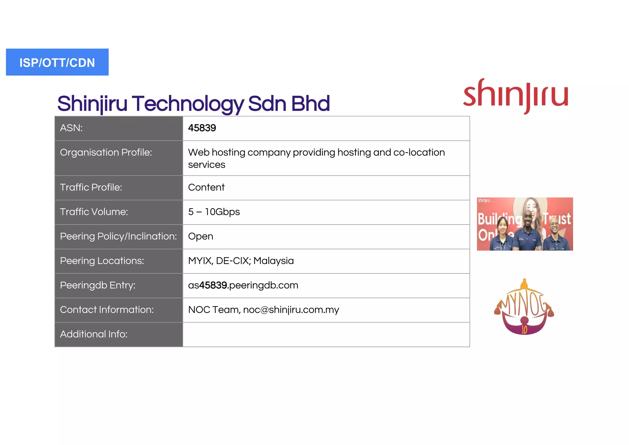 Shinjiru Technology Sdn Bhd
ASN: 45839
Organisation Profile: Web hosting company providing hosting and co-location
services
Traffic Profile: Content
Traffic Volume: 5 – 10Gbps
Peering Policy/Inclination: Open
Peering Locations: MYIX, DE-CIX; Malaysia
Peeringdb Entry: as45839.peeringdb.com
Contact Information: NOC Team, noc@shinjiru.com.my
Additional Info:
ISP/OTT/CDN
 