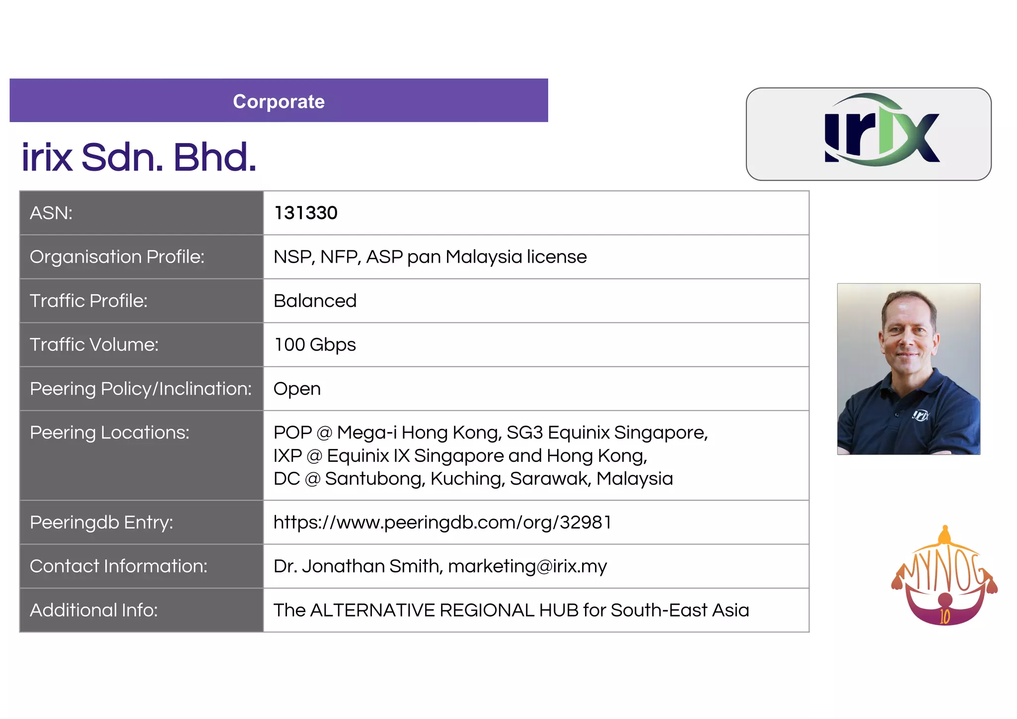 irix Sdn. Bhd.
ASN: 131330
Organisation Profile: NSP, NFP, ASP pan Malaysia license
Traffic Profile: Balanced
Traffic Volume: 100 Gbps
Peering Policy/Inclination: Open
Peering Locations: POP @ Mega-i Hong Kong, SG3 Equinix Singapore,
IXP @ Equinix IX Singapore and Hong Kong,
DC @ Santubong, Kuching, Sarawak, Malaysia
Peeringdb Entry: https://www.peeringdb.com/org/32981
Contact Information: Dr. Jonathan Smith, marketing@irix.my
Additional Info: The ALTERNATIVE REGIONAL HUB for South-East Asia
Photo
(Contact Person)
Corporate
 