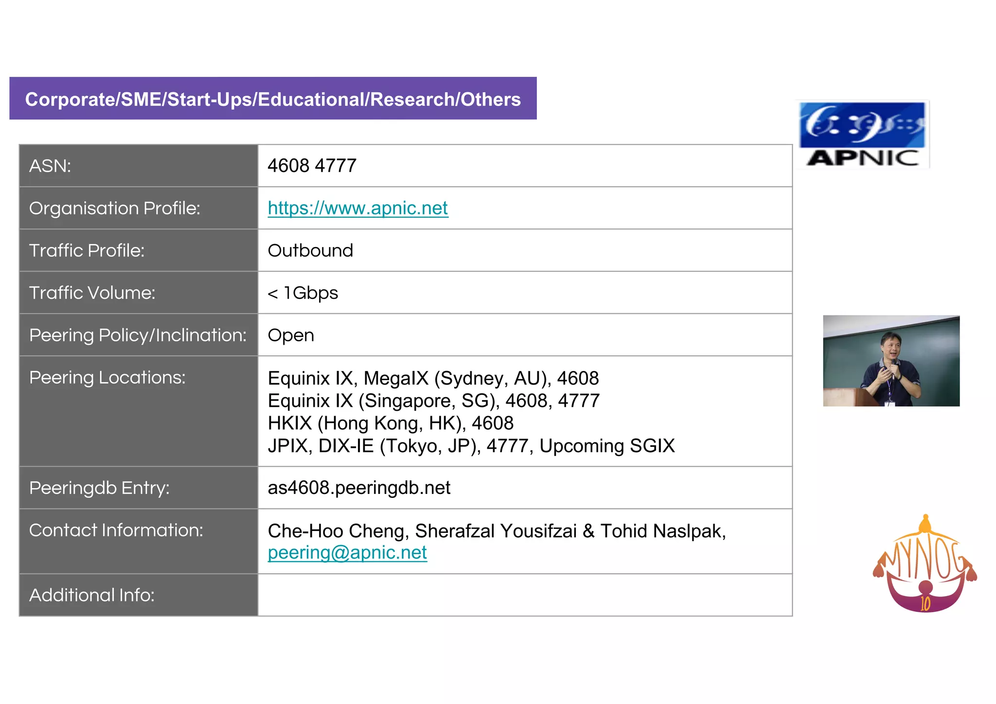 ASN: 4608 4777
Organisation Profile: https://www.apnic.net
Traffic Profile: Outbound
Traffic Volume: < 1Gbps
Peering Policy/Inclination: Open
Peering Locations: Equinix IX, MegaIX (Sydney, AU), 4608
Equinix IX (Singapore, SG), 4608, 4777
HKIX (Hong Kong, HK), 4608
JPIX, DIX-IE (Tokyo, JP), 4777, Upcoming SGIX
Peeringdb Entry: as4608.peeringdb.net
Contact Information: Che-Hoo Cheng, Sherafzal Yousifzai & Tohid Naslpak,
peering@apnic.net
Additional Info:
Corporate/SME/Start-Ups/Educational/Research/Others
 