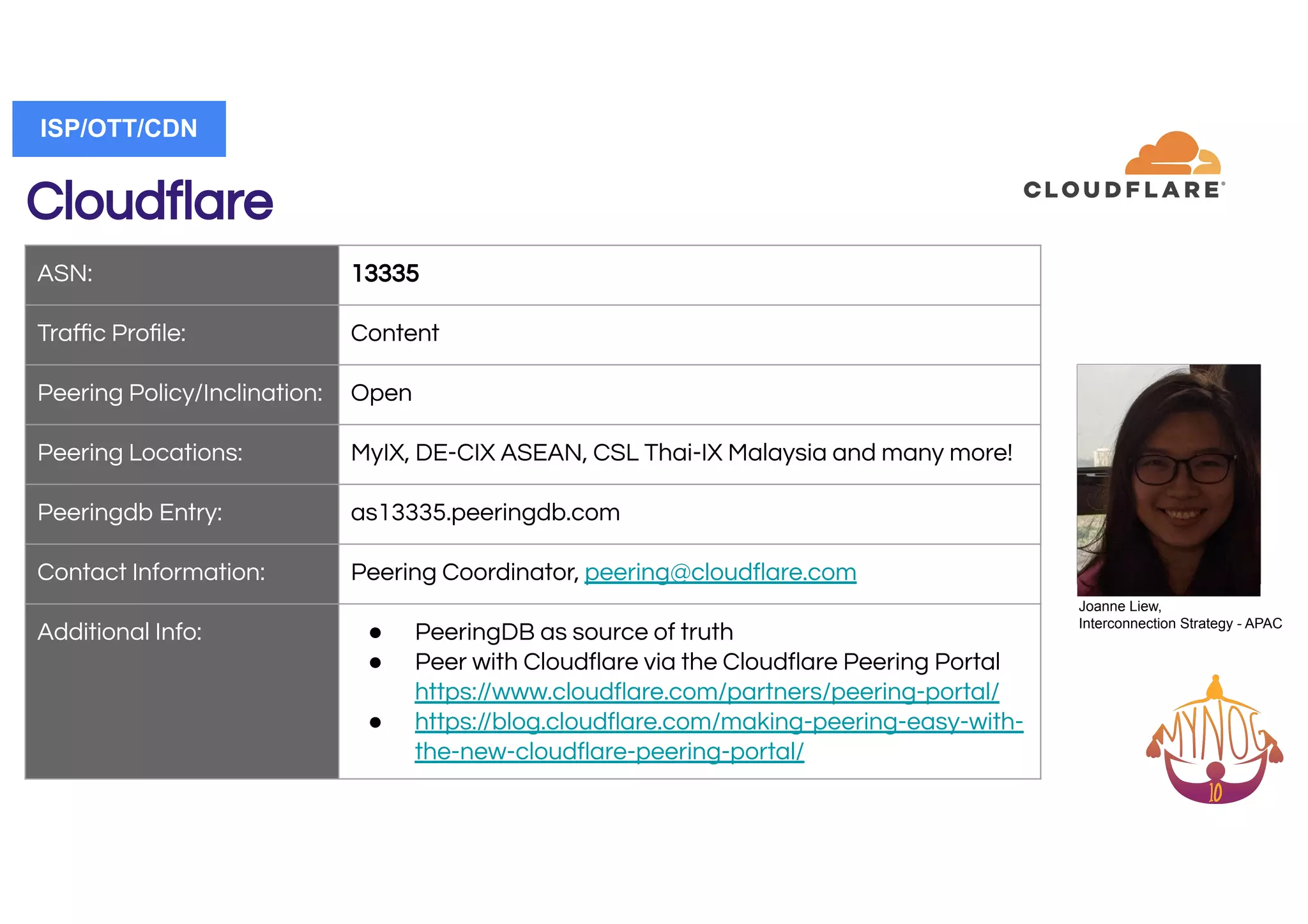 Cloudﬂare
ASN: 13335
Traﬃc Proﬁle: Content
Peering Policy/Inclination: Open
Peering Locations: MyIX, DE-CIX ASEAN, CSL Thai-IX Malaysia and many more!
Peeringdb Entry: as13335.peeringdb.com
Contact Information: Peering Coordinator, peering@cloudﬂare.com
Additional Info: ● PeeringDB as source of truth
● Peer with Cloudﬂare via the Cloudﬂare Peering Portal
https://www.cloudﬂare.com/partners/peering-portal/
● https://blog.cloudﬂare.com/making-peering-easy-with-
the-new-cloudﬂare-peering-portal/
Photo
(Contact Person)
ISP/OTT/CDN
Joanne Liew,
Interconnection Strategy - APAC
 