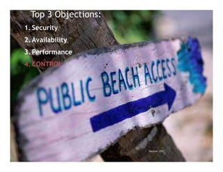 Top 3 Objections:
    Public vs Private
1. SecurityTitle
    Slide
2. Availability
3. Performance
4. CONTROL




                        Source: IDC
 