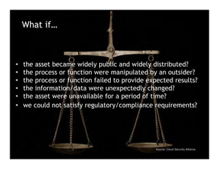 What if…Title
      Slide



•   the asset became widely public and widely distributed?
•   the process or function were manipulated by an outsider?
•   the process or function failed to provide expected results?
•   the information/data were unexpectedly changed?
•   the asset were unavailable for a period of time?
•   we could not satisfy regulatory/compliance requirements?




                                                Source: Cloud Security Alliance
 