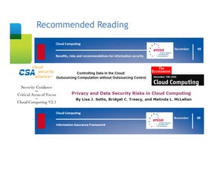 Recommended Reading
Slide Title
 