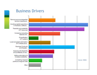 Business
Slide TitleDrivers




                     Source: ENISA
 