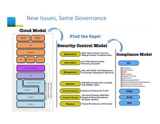 New Issues, Same Governance
Slide Title




                      Source:
 