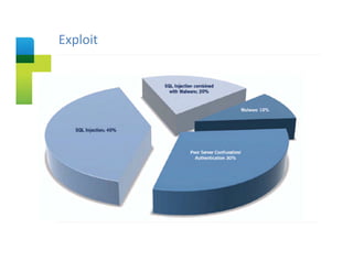 Exploit
Slide Title
 