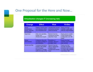 One Proposal for the Here and Now…
Slide Title
 