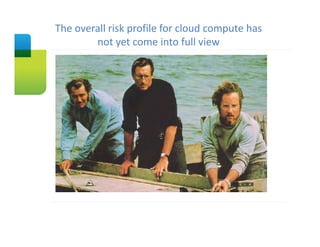 The overall risk profile for cloud compute has 
Slide Title
         not yet come into full view
 