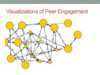 Visualizations of Peer Engagement
 
