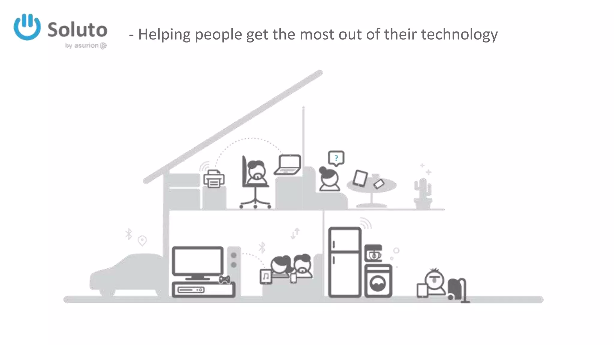 - Helping people get the most out of their technology
 