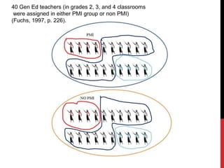 40 Gen Ed teachers (in grades 2, 3, and 4 classrooms
were assigned in either PMI group or non PMI)
(Fuchs, 1997, p. 226).
 