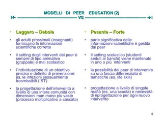 MODELLI  DI  PEER  EDUCATION (2) I   -------------------------------------------- VS ---------------------------------------------   I Leggero – Debole   gli adulti prossimali (insegnanti) forniscono le informazioni scientifiche corrette il setting degli interventi dei peer è sempre di tipo animativo (gruppale) e mai scolastico  l’individuazione di un obiettivo preciso e definito di prevenzione: es. le infezioni sessualmente trasmissibili (IST) la progettazione dell’intervento a livello di una intera comunità con dimensioni man mano più vaste (processo moltiplicativo a cascata ) Pesante – Forte   parte significativa delle informazioni scientifiche è gestita dai peer Il setting scolastico (studenti seduti ai banchi) viene mantenuto in uno o più  interventi  la possibilità dei peer di intervenire su una fascia differenziata di tematiche (es. life skill) progettazione a livello di singole realtà (es. una scuola) e necessità di riprogettazione per ogni nuovo intervento 