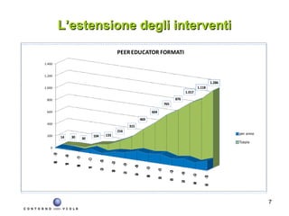 L’estensione degli interventi 
